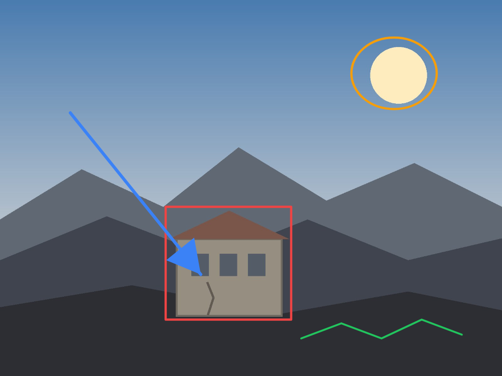 A photo_markup export: a red box around a house, a blue arrow at a crack in its wall, an orange ellipse around the sun and a green freehand line, flattened onto the example app's sample picture.