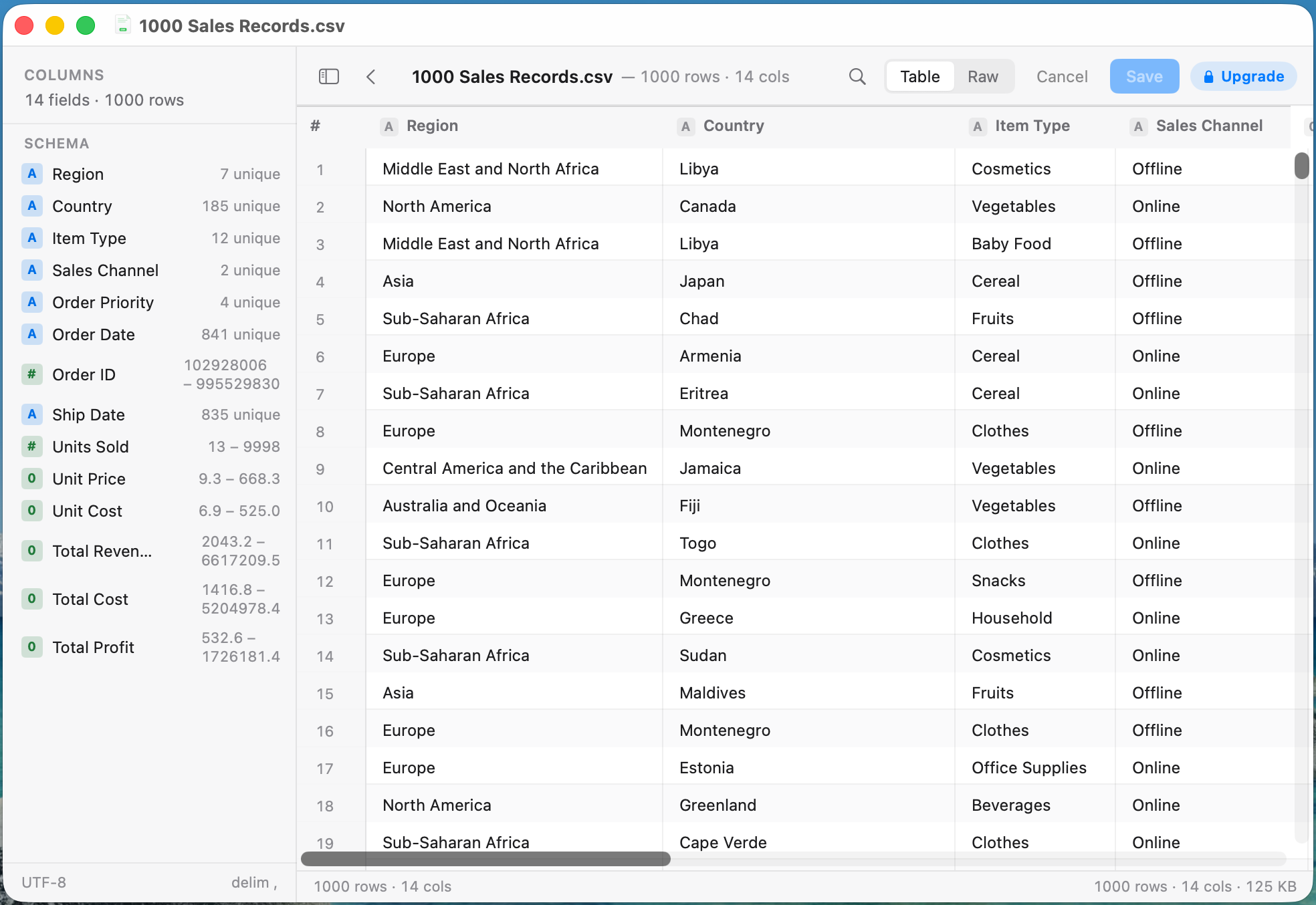 A sample CSV of 1,000 sales records in QuickPeek's table view on a Mac: beside the rows, a schema sidebar lists its 14 columns, each with its type and its count of unique values or its range.